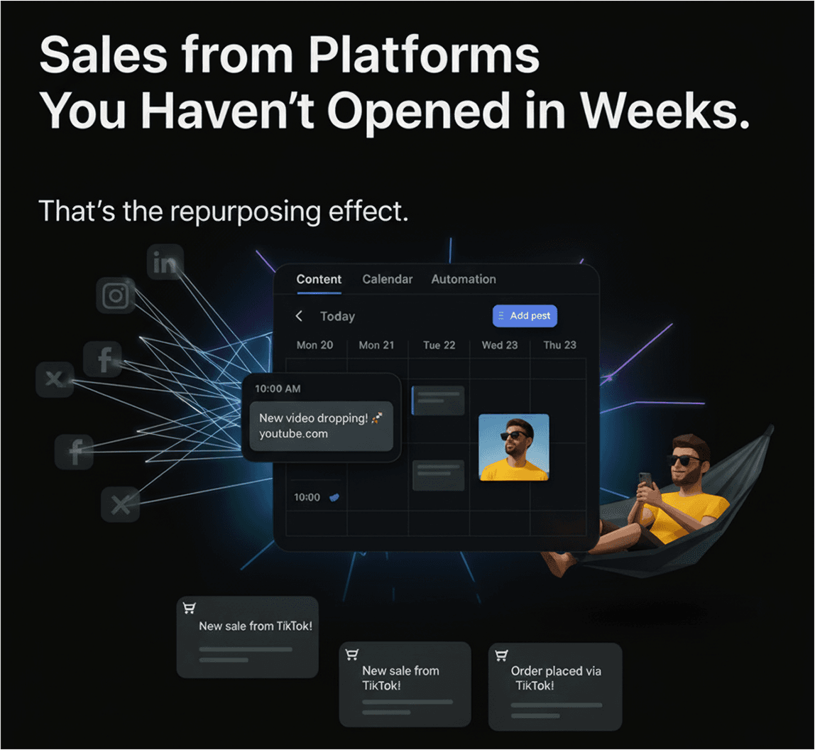 Dashboard showing automated sales from various platforms